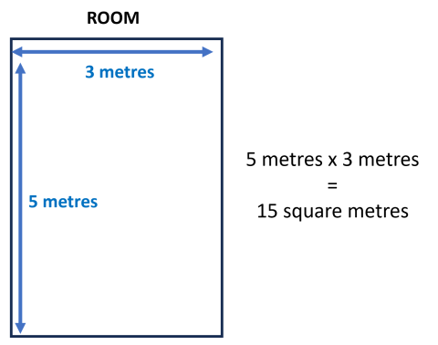 Picture showing how to calculate room size in square metres